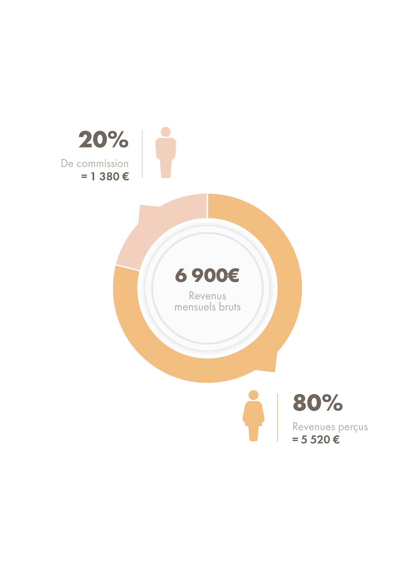 Diagramme dans les teintes de beige
